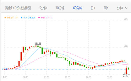 金價(jià)實(shí)時(shí)行情查詢，掌握黃金投資市場動態(tài)，金價(jià)實(shí)時(shí)行情查詢，洞悉黃金投資市場趨勢