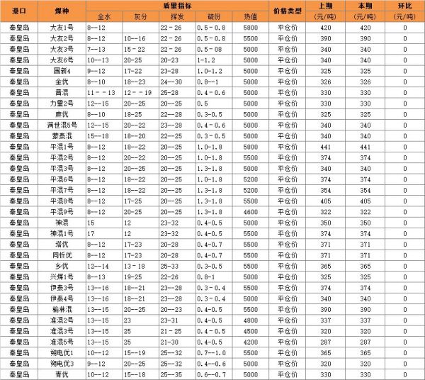 今日煤炭價(jià)格，市場(chǎng)走勢(shì)分析與影響因素探討，今日煤炭價(jià)格走勢(shì)分析，市場(chǎng)趨勢(shì)與影響因素探討