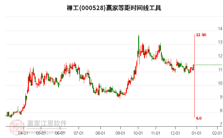柳工集團股票行情深度解析，柳工集團股票行情全面解析