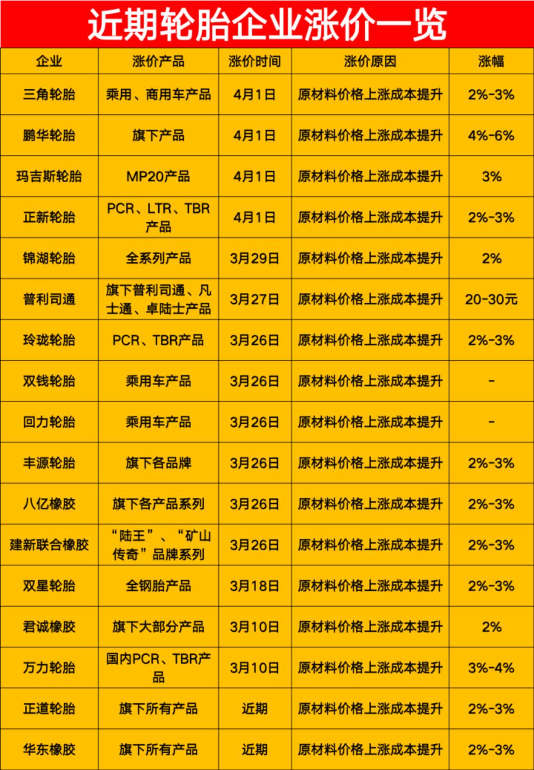 caiyahui 第5頁