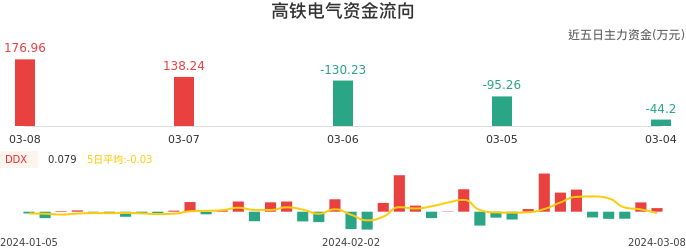 高鐵電氣股票，投資前景深度解析，高鐵電氣股票投資前景深度解析與展望