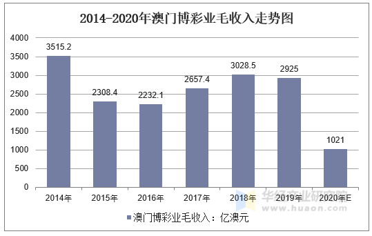 新澳門彩歷史開獎記錄走勢圖，探索與解析，新澳門彩歷史開獎記錄走勢圖深度解析與探索