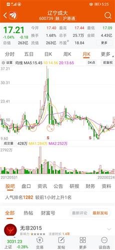 遼寧成大（股票代碼，600739）股吧深度解析，遼寧成大（股票代碼，600739）股吧全面深度解析