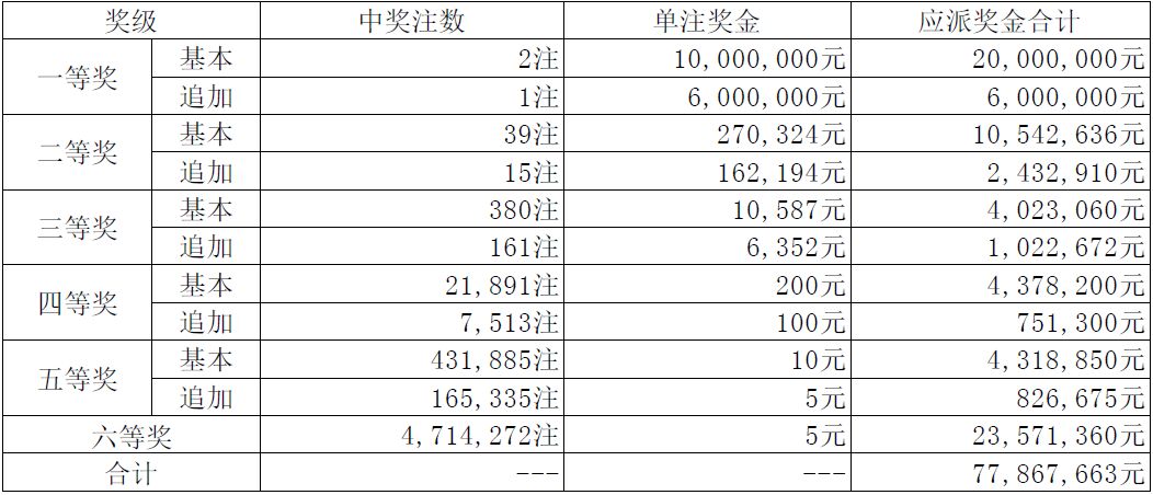 澳門碼開獎最快結(jié)果圖表分析及其影響，澳門碼開獎結(jié)果圖表分析與影響解讀