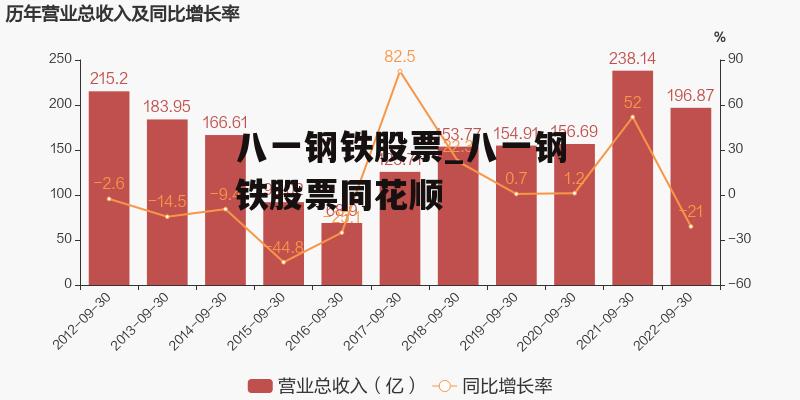 八一鋼鐵股吧最新消息綜述，八一鋼鐵股吧最新消息綜合概述