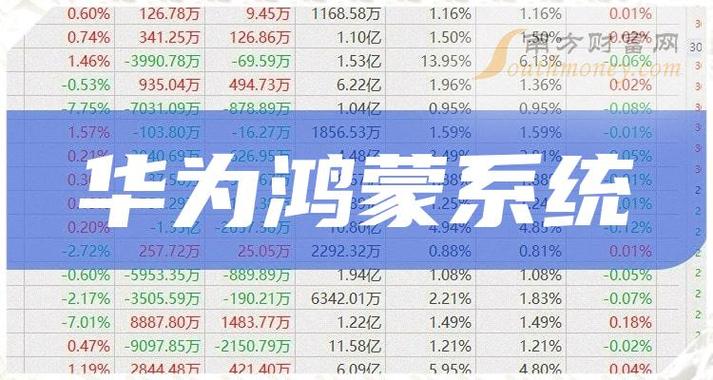 鴻蒙五朵金花股票代碼，探尋科技領(lǐng)域的璀璨明珠，鴻蒙五朵金花股票代碼，科技明珠探尋之旅