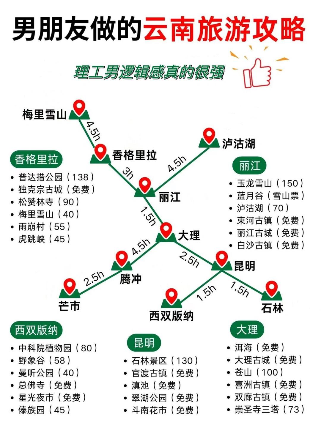 云南6日游，探索多彩的自然與文化魅力，云南六日游，探尋多彩自然與文化之旅