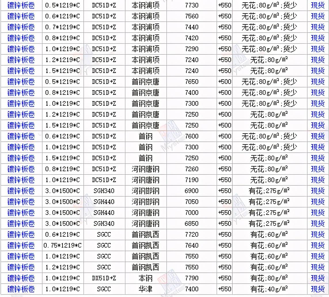 鋼材市場價(jià)格最新消息，波動(dòng)因素與市場趨勢(shì)分析，鋼材市場最新動(dòng)態(tài)，價(jià)格波動(dòng)因素與市場趨勢(shì)深度解析