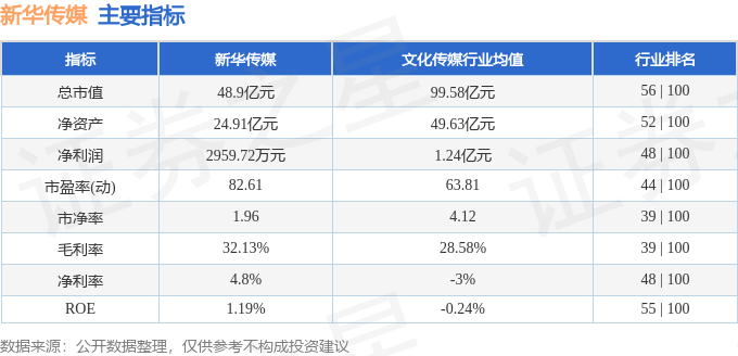 新華傳媒股票最新消息深度解析，新華傳媒股票最新消息深度解析與評(píng)估