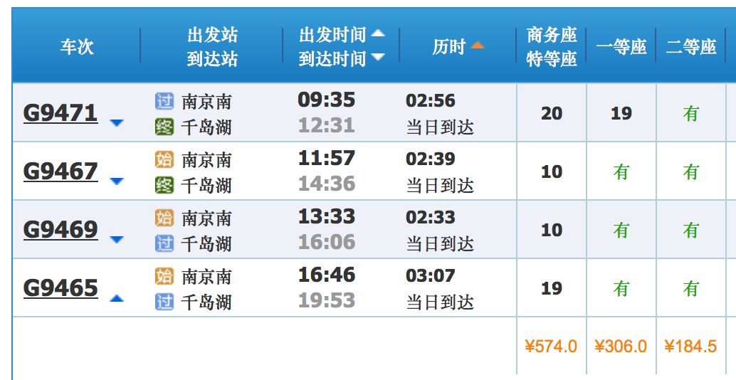 遠(yuǎn)方的星光 第3頁