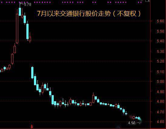 交通銀行股票分紅解析，交通銀行股票分紅深度解析