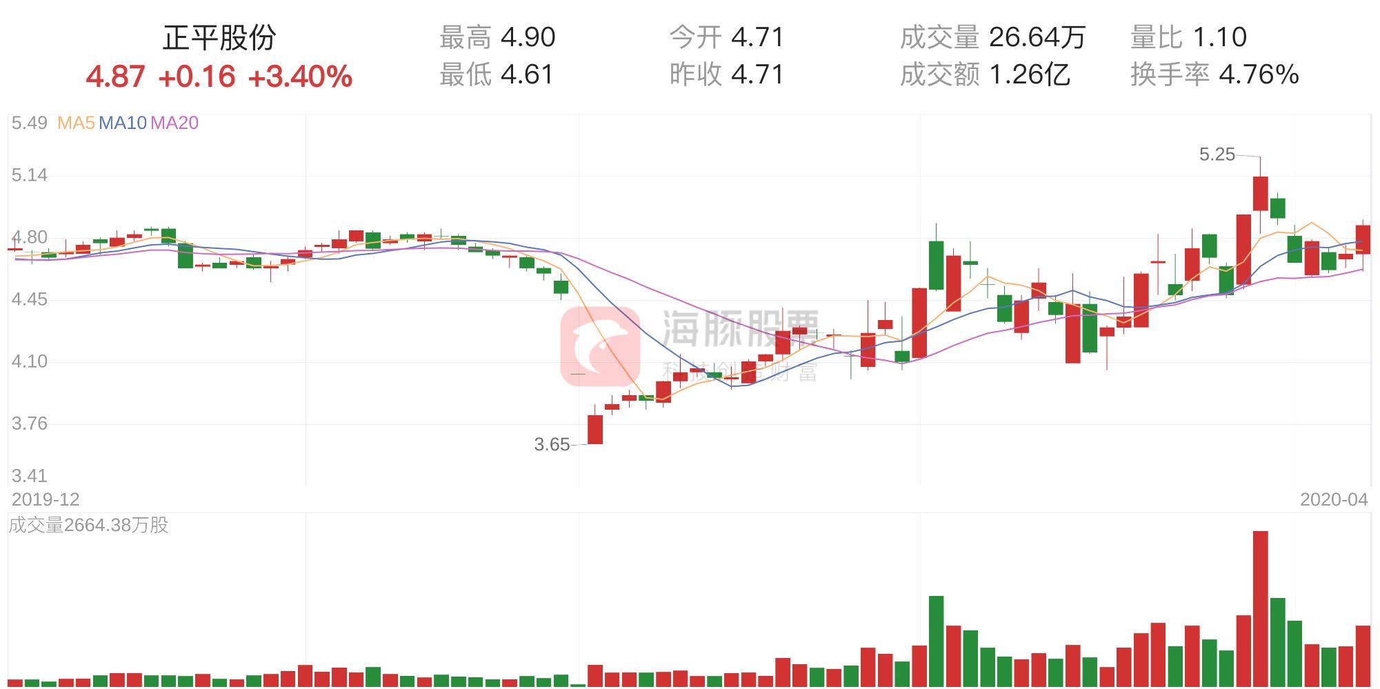 正平股份主力流出分析，11月25日的觀察與洞察，正平股份主力資金流出解析，11月25日觀察報告