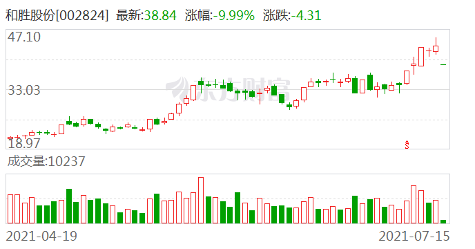 運(yùn)達(dá)股份2024目標(biāo)價(jià)，深度分析與預(yù)測(cè)，運(yùn)達(dá)股份2024年目標(biāo)價(jià)深度解析與預(yù)測(cè)