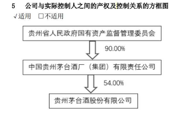 貴州茅臺(tái)獲控股股東力挺，深化市場(chǎng)信心，共創(chuàng)企業(yè)輝煌，貴州茅臺(tái)獲控股股東堅(jiān)定支持，深化市場(chǎng)信心，共鑄企業(yè)輝煌新篇章