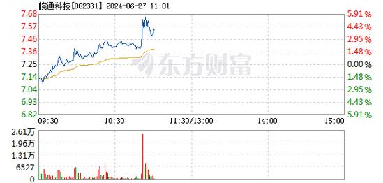 皖通科技股票行情深度解析，002331股票的投資價(jià)值展望，皖通科技股票行情深度解析及投資價(jià)值展望，聚焦002331股票的未來(lái)潛力