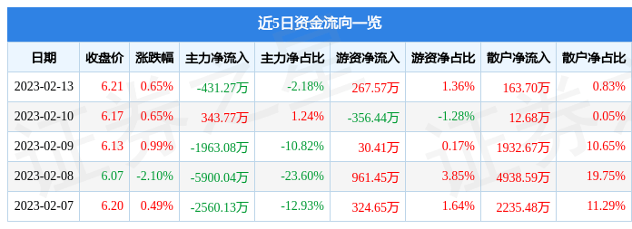 深度解讀千股千評，聚焦股市熱點，解析代碼002183的獨特魅力，深度解析股市熱點，聚焦代碼002183的獨特魅力與千股評價