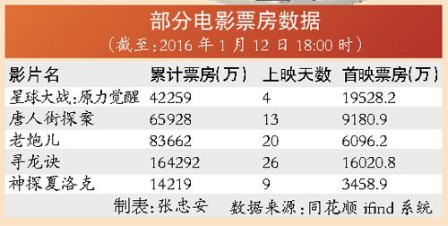 萬(wàn)達(dá)電影股票代碼，探索電影產(chǎn)業(yè)的資本之路，萬(wàn)達(dá)電影股票代碼，探索電影產(chǎn)業(yè)資本之路的旅程