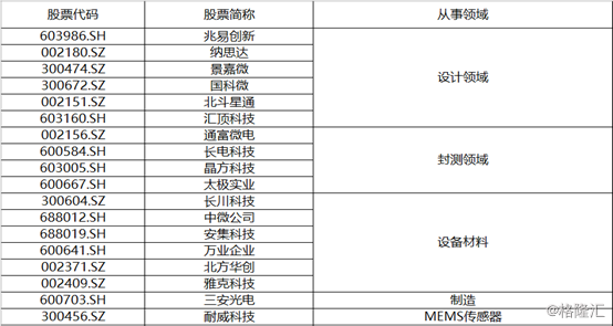 國家集成電路基金，推動產(chǎn)業(yè)發(fā)展的堅實后盾，國家集成電路基金，產(chǎn)業(yè)發(fā)展堅實后盾的強(qiáng)力推動者