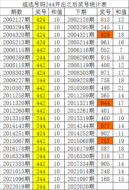 溲門六今彩開獎結(jié)果，一場數(shù)字盛宴的揭曉與期待，溲門六今彩開獎結(jié)果揭曉，數(shù)字盛宴的期待與驚喜