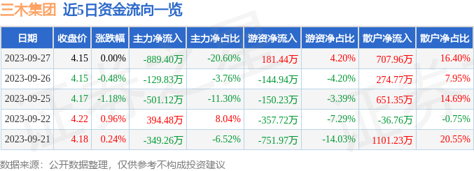 揭秘三木集團(tuán)股票行情——深入了解000632股票動(dòng)態(tài)，揭秘三木集團(tuán)股票行情，深入了解股票代碼000632的動(dòng)態(tài)