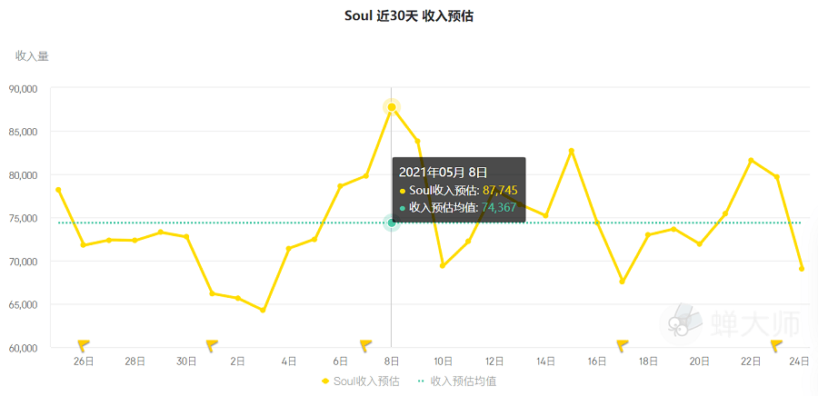 探究Soul應(yīng)用的下載量現(xiàn)象，背后的原因與趨勢(shì)分析，Soul應(yīng)用下載量飆升現(xiàn)象，背后的原因及趨勢(shì)分析
