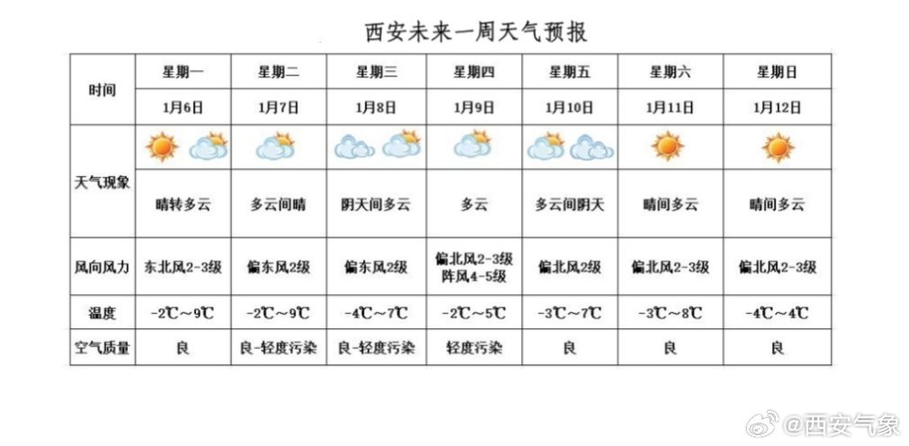 西安天氣30天準確查詢報告，西安天氣30天精準查詢報告全解析