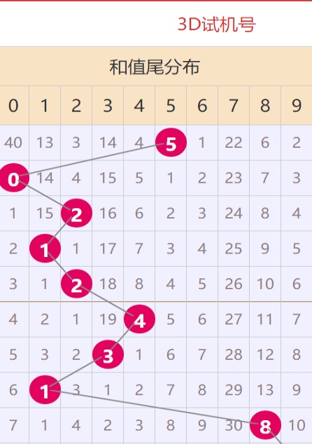 澳門六開彩天天免費(fèi)資料大全，探索彩票世界的奧秘與魅力，澳門六開彩探索彩票世界的奧秘與魅力，免費(fèi)資料大全天天更新