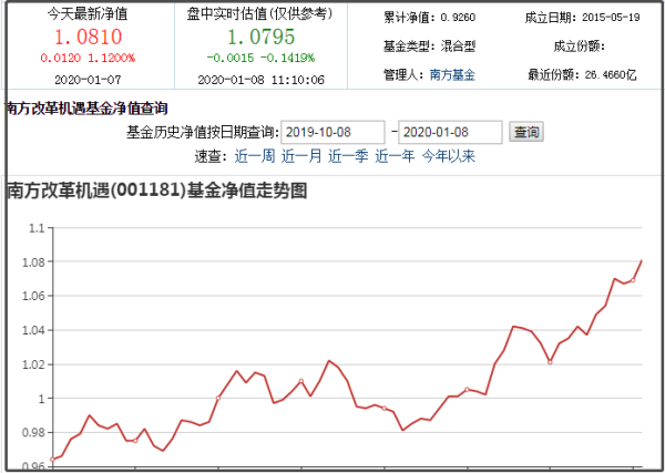 基金100022今日凈值深度解析，基金100022今日凈值分析與解讀