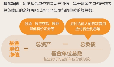 基金凈值在哪里看，全面解析與實(shí)用指南，基金凈值查看攻略，全面解析與實(shí)用指南