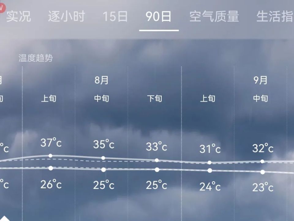 沁水天氣預報15天查詢——洞悉未來天氣變化，安排生活出行，沁水未來15天天氣預報，洞悉天氣變化，智能規(guī)劃出行安排