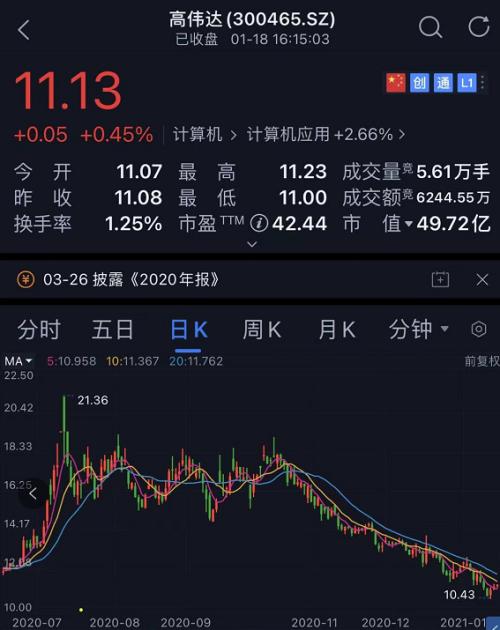 高偉達股票股吧，深度解析與前景展望，高偉達股票深度解析及前景展望——股吧熱議話題
