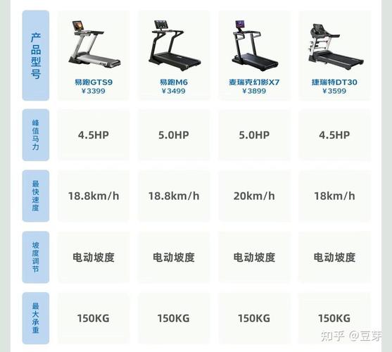 家用跑步機(jī)品牌選擇指南，哪個(gè)品牌比較好一點(diǎn)？，家用跑步機(jī)品牌選擇攻略，哪個(gè)品牌更值得推薦？