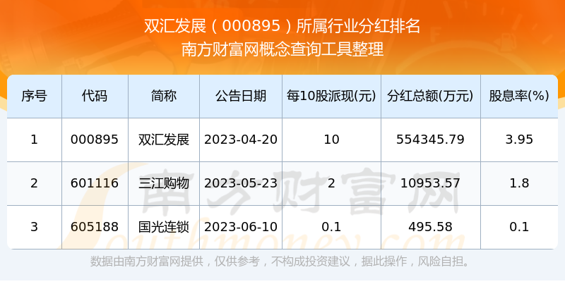 雙匯發(fā)展股票分紅，解析與洞察，雙匯發(fā)展股票分紅深度解析與洞察