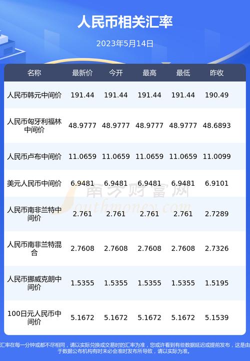 人民幣對盧布匯率，影響、波動與前景展望，人民幣對盧布匯率的波動、影響及前景展望