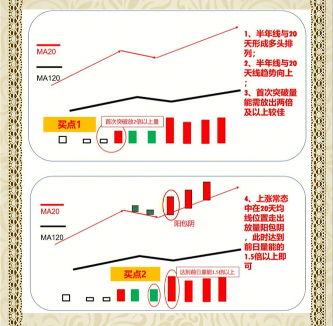 小白如何購買股票，入門指南與投資技巧，小白股票入門指南，購買股票的技巧與投資策略