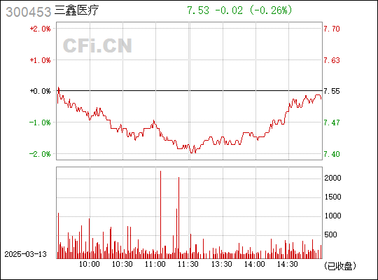 探索三鑫醫(yī)療股吧，解析股票代碼300453的魅力與價值，揭秘三鑫醫(yī)療股吧，股票代碼300453的魅力與價值解析