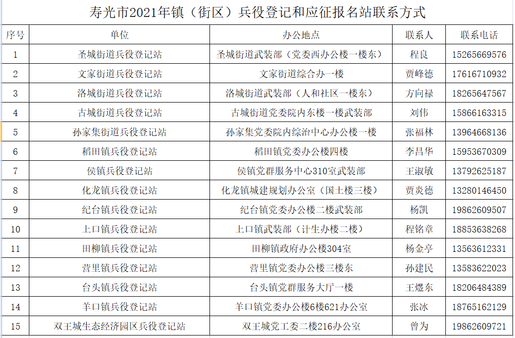 兵役登記時(shí)間的重要性及其影響，兵役登記時(shí)間的重要性及其深遠(yuǎn)影響
