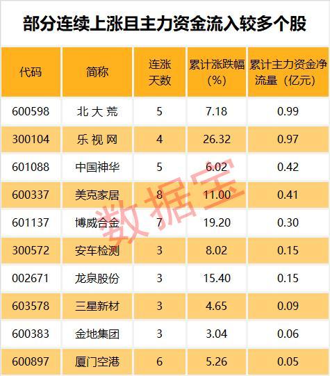 北大荒股票最新消息全面解析，北大荒股票最新動態(tài)全面解讀