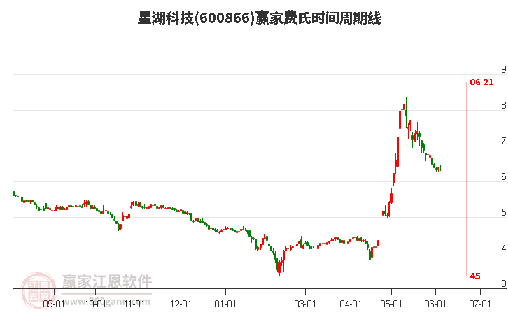 星湖科技（股票代碼，600866）股票深度解析，星湖科技（股票代碼，600866）股票全面深度解析