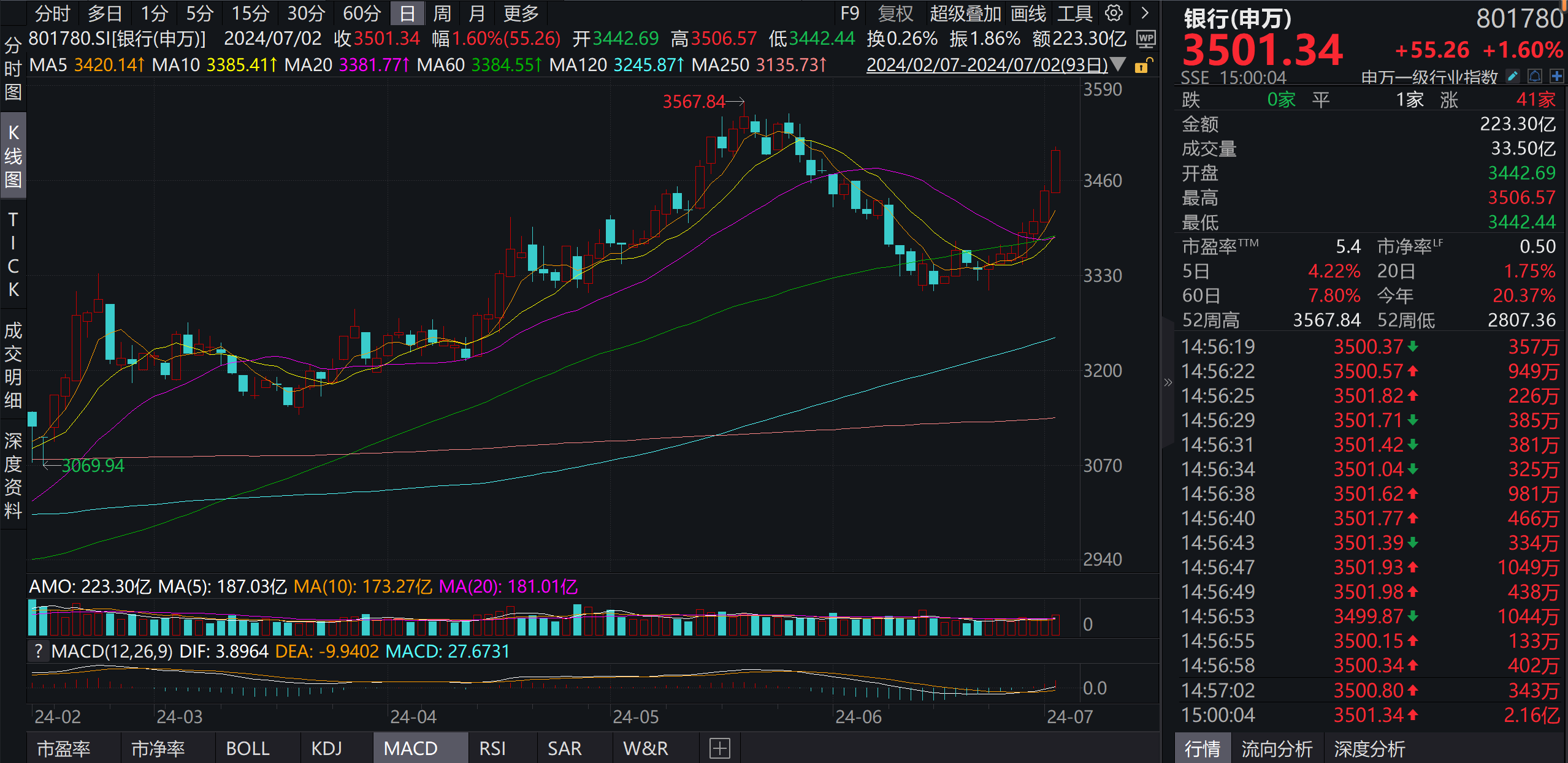 銀行板塊股票，深度解析與投資策略，銀行板塊股票，深度解析與投資策略探討