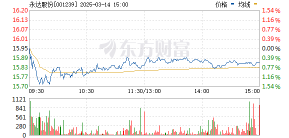 永達(dá)股份股吧，探究企業(yè)潛力與未來發(fā)展路徑，永達(dá)股份股吧，企業(yè)潛力與未來發(fā)展路徑探究