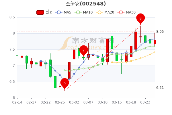 金新農(nóng)股票最新消息全面解讀，金新農(nóng)股票最新消息全面解讀與分析