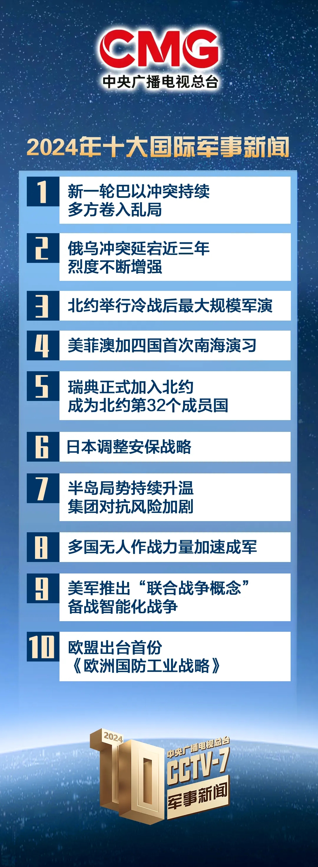 軍事制高點(diǎn)，探索與展望2024最新一期，軍事制高點(diǎn)，最新探索與展望（2024年特輯）
