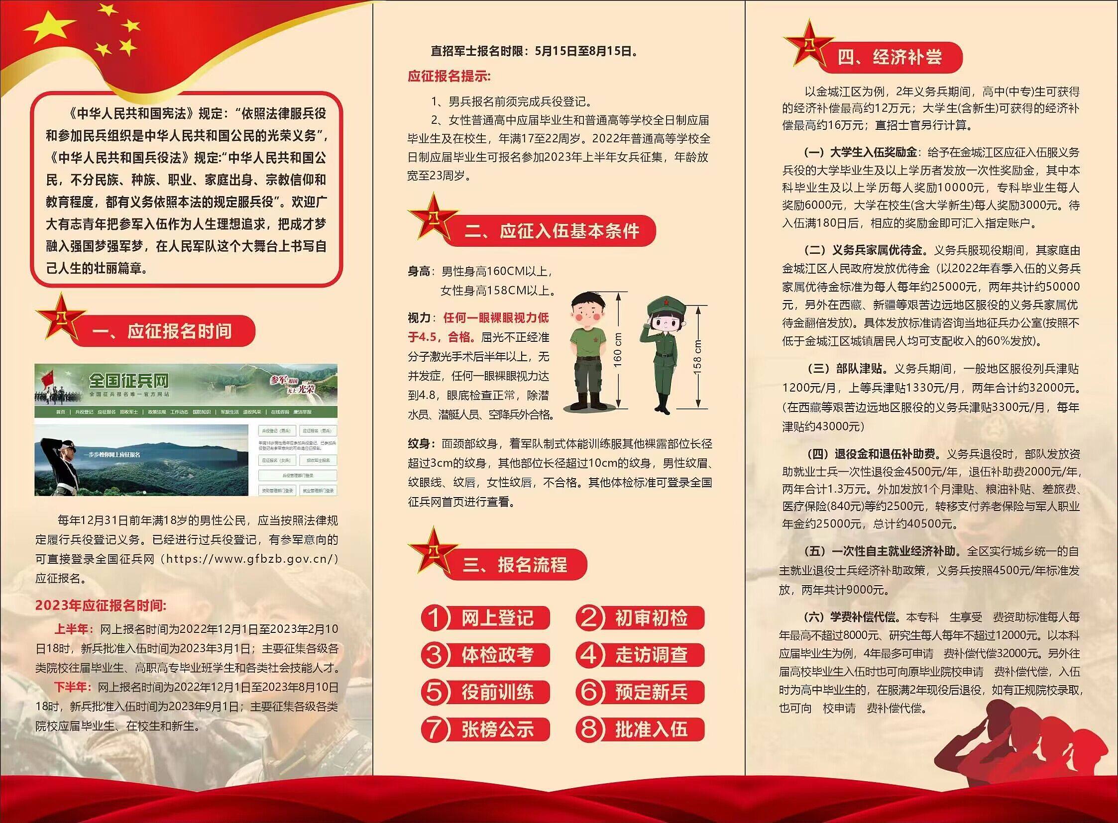 解讀2023征兵條例，新時代的國防建設(shè)之路，解讀2023征兵條例，新時代的國防建設(shè)路徑探索