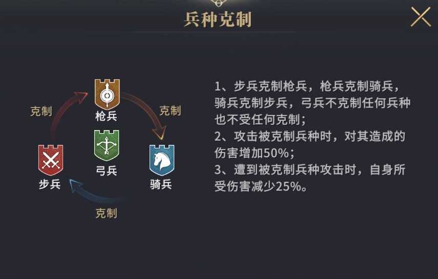 兵種分類，古代與現(xiàn)代軍事力量的基石，古代與現(xiàn)代軍事力量的基石，兵種分類詳解