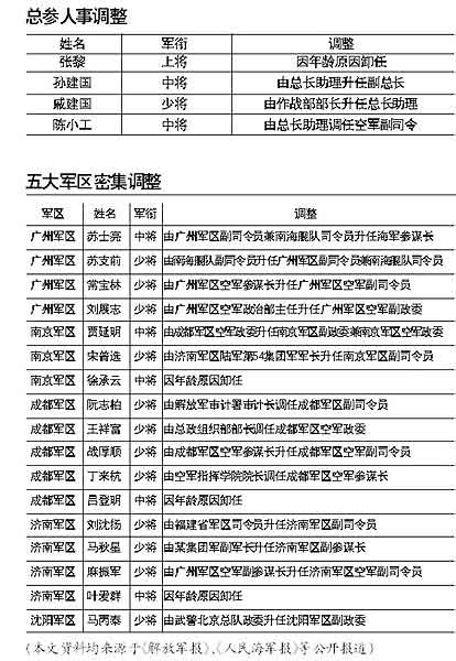 解放軍人事調(diào)整，重塑力量，迎接新時代的挑戰(zhàn)，解放軍人事調(diào)整重塑力量，迎接新時代挑戰(zhàn)