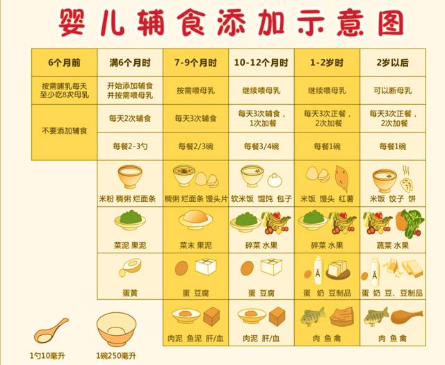 嬰兒輔食食譜做法大全，嬰兒輔食食譜大全與做法指南
