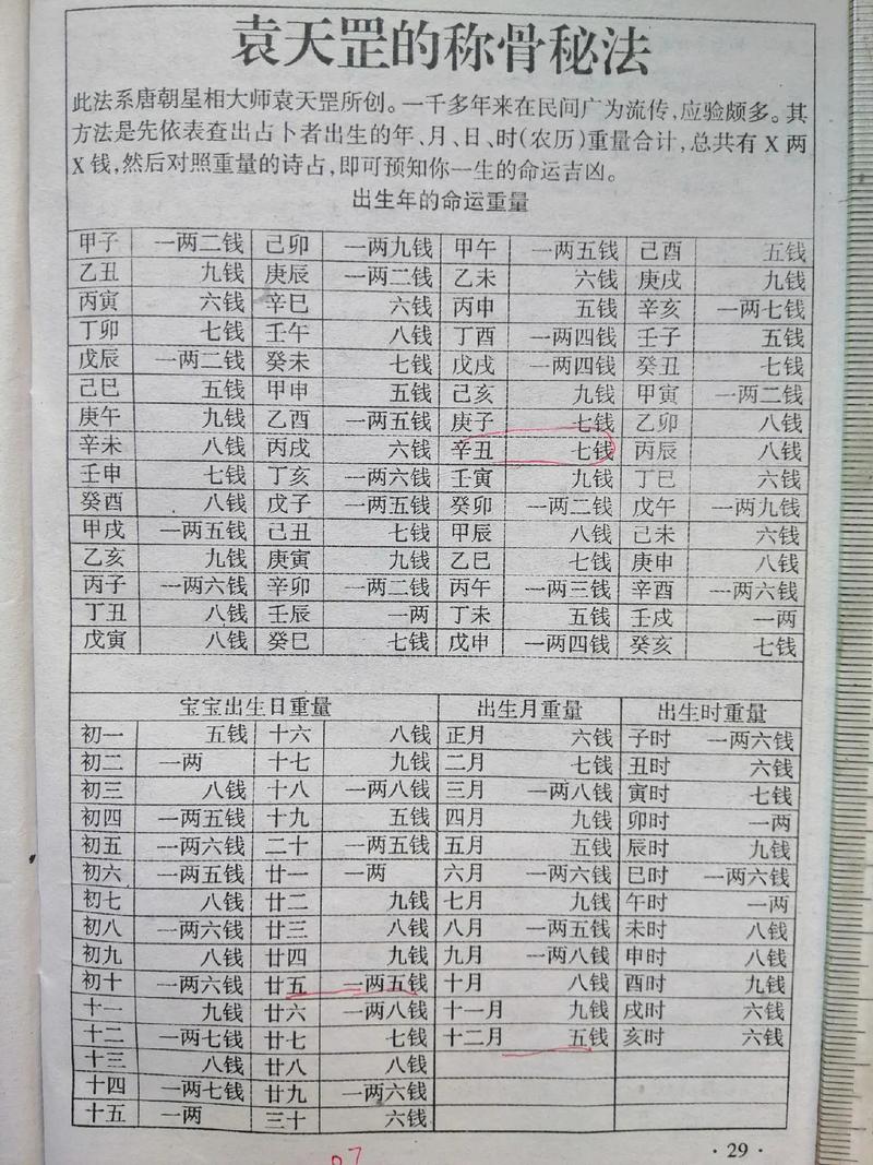 稱骨算命真正的版本，探尋古代智慧的深度解讀，稱骨算命真正的版本，深度解讀古代智慧之道