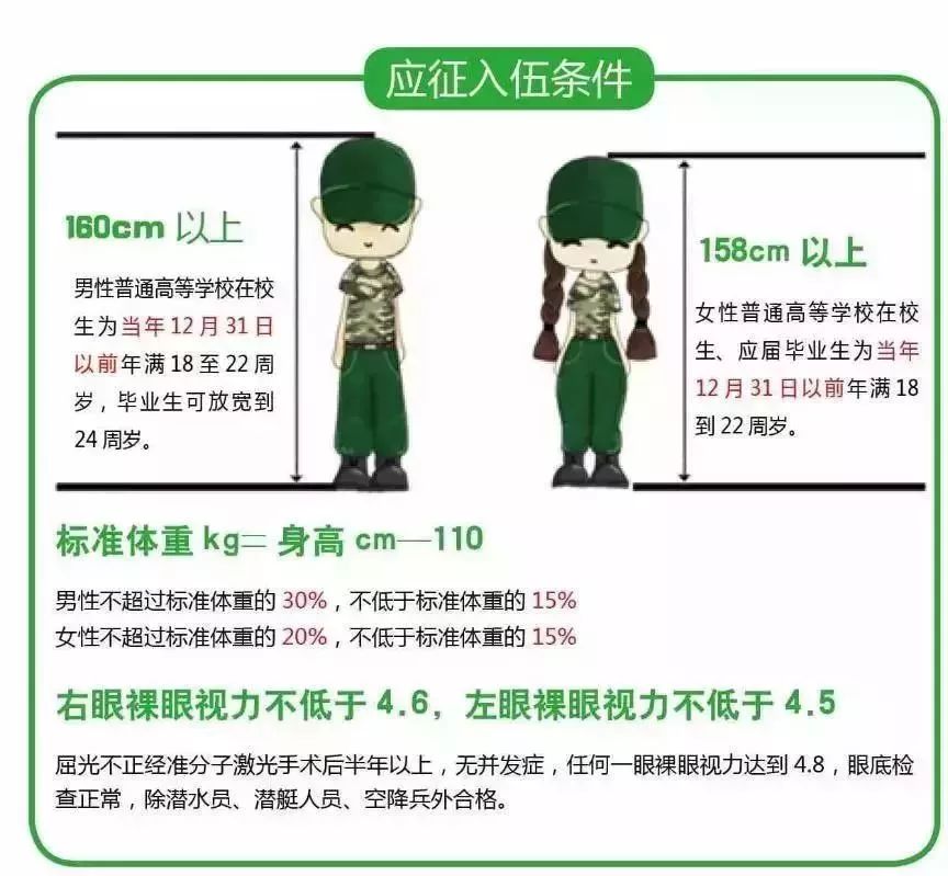 招兵體檢視力要求的重要性及其影響，招兵體檢視力要求的重要性及其深遠(yuǎn)影響