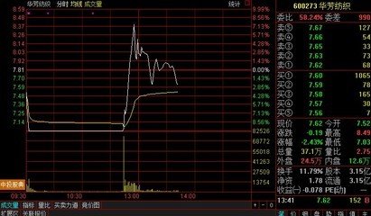 股票跌停了還能賣出嗎，深度解析市場規(guī)則與應(yīng)對策略，股票跌停后的賣出策略，市場規(guī)則深度解析與應(yīng)對策略